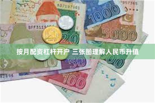 按月配资杠杆开户 三张图理解人民币升值