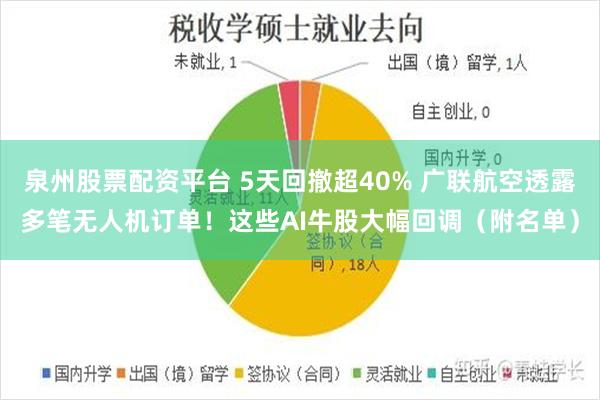 泉州股票配资平台 5天回撤超40% 广联航空透露多笔无人机订单！这些AI牛股大幅回调（附名单）