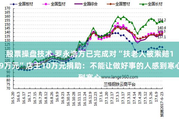 股票操盘技术 罗永浩方已完成对“扶老人被索赔1.9万元”店主10万元捐助：不能让做好事的人感到寒心